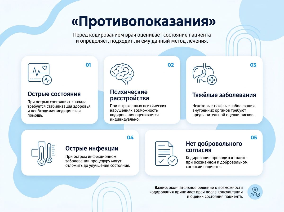 Кодировка от алкоголя с провокацией инфографика